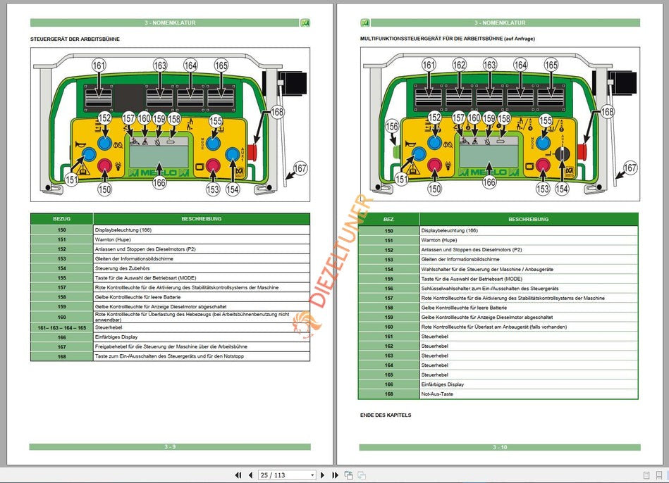 MERLO Machine Telehandlers PDF De_German Service Part Manual, Hydraulic & Electrical Diagram DVD