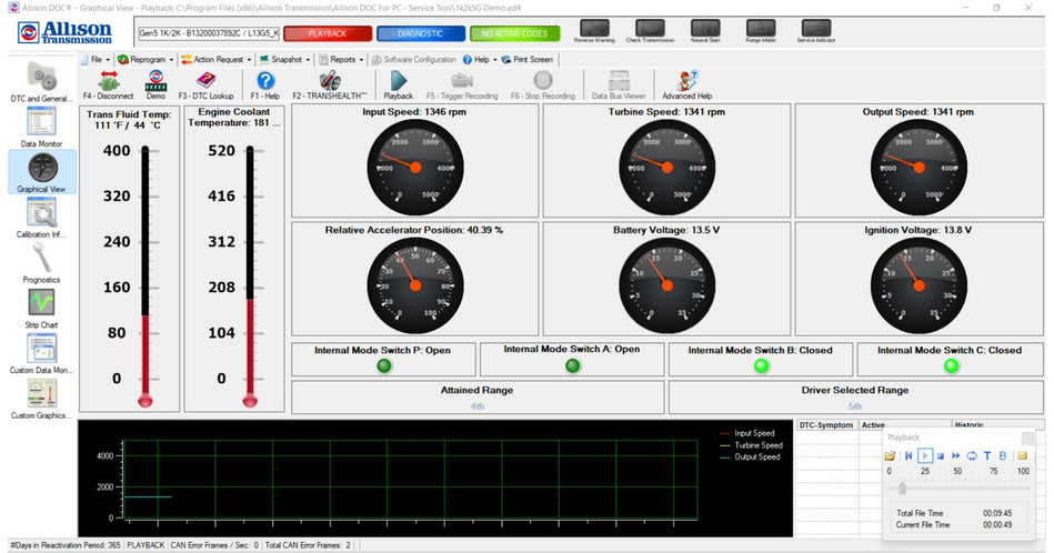 Allison DOC V2022.1 Diagnostic Transmission + GEN 5 [12.2023] - Diezeltuner Shop 