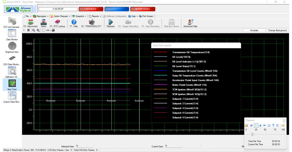 Allison DOC V2022.1 Diagnostic Transmission + GEN 5 [12.2023] - Diezeltuner Shop 