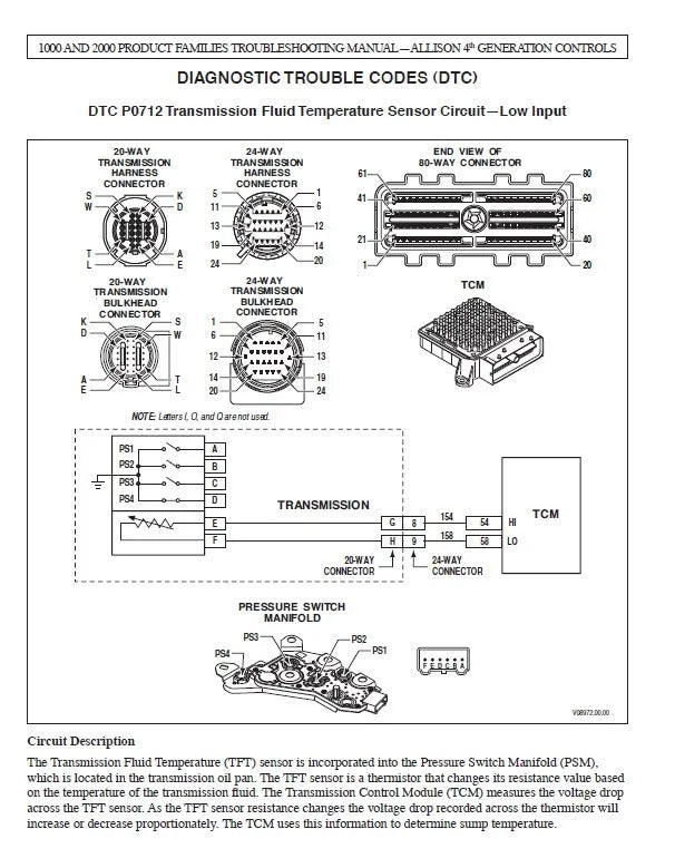 Allison Transmission Parts Catalog Troubleshooting & Service Manual Full DVD 