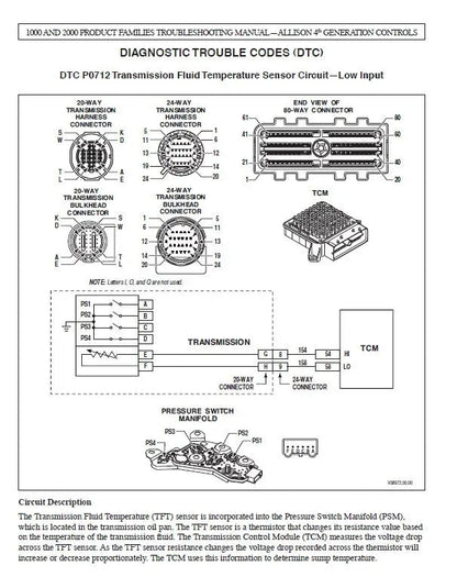 Allison Transmission Parts Catalog Troubleshooting & Service Manual Full DVD 