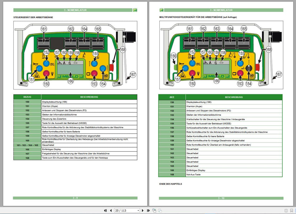 MERLO Machine Telehandlers PDF De_German Service Part Manual, Hydraulic & Electrical Diagram DVD 