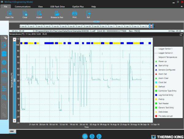 Thermo King Wintrac V6.8 Engineering