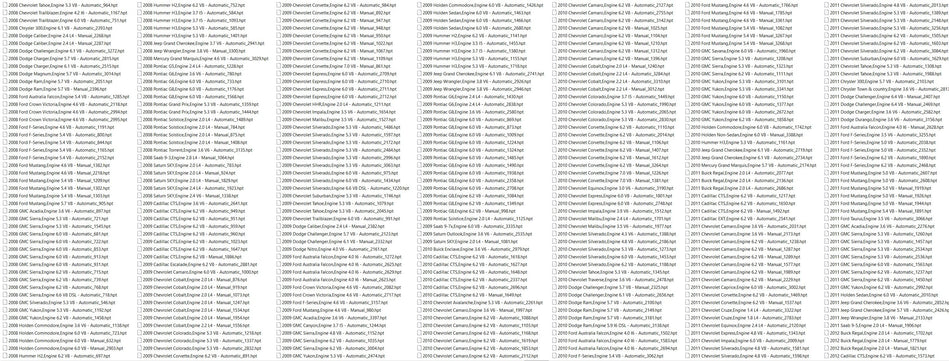 HPTuners Repository Tuning Files 3500 HPT FILES [1997/2018]